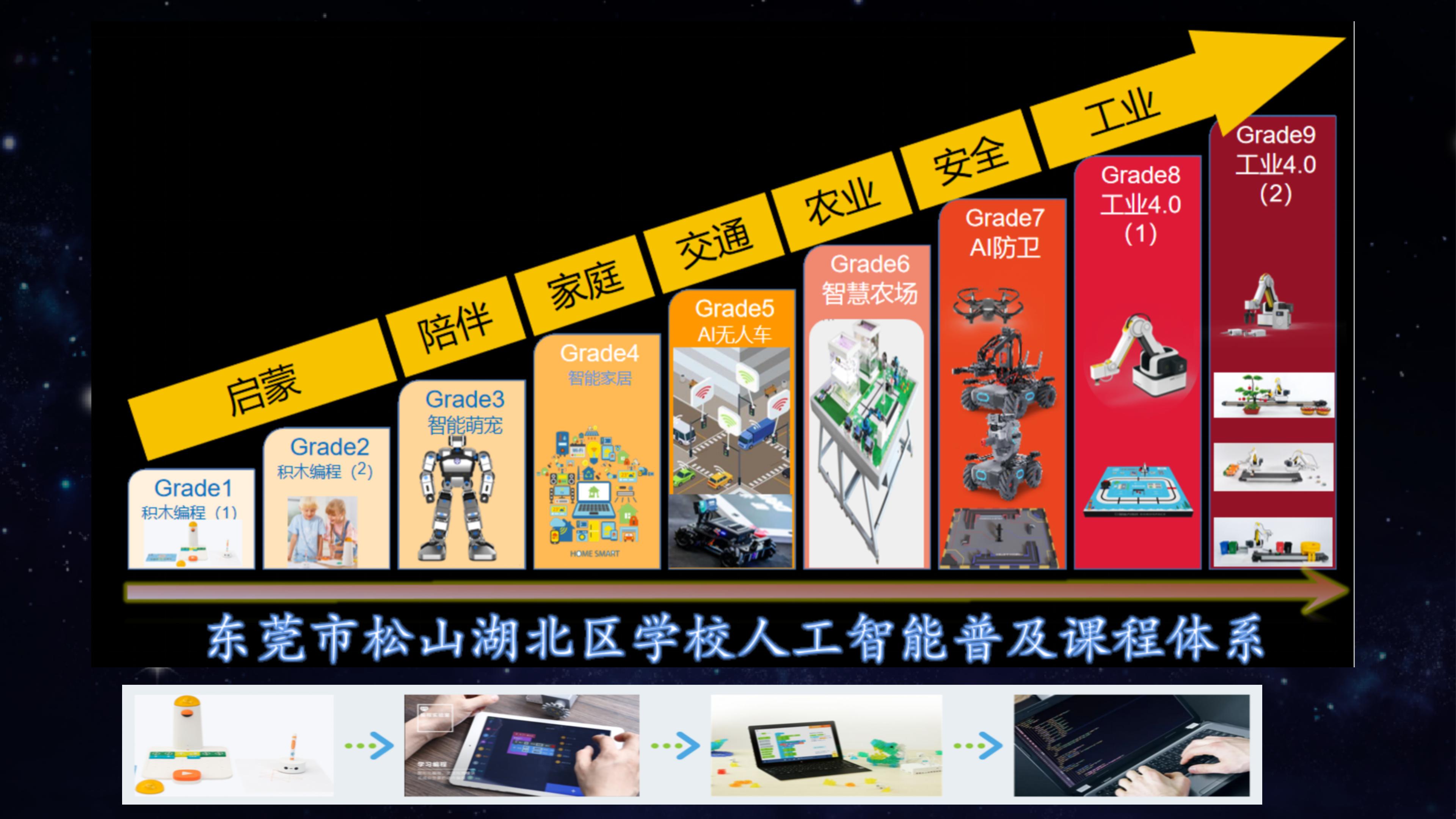 东莞市松山湖北区学校